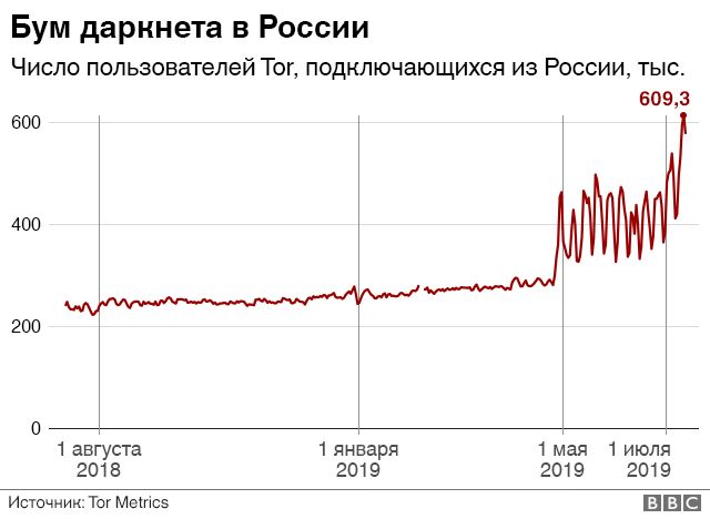 Оригинальные ссылки кракена
