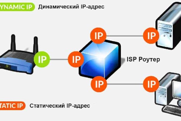 Кракен дарк сайт